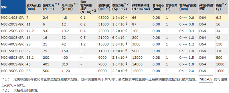 NBK联轴器性能